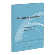 Verfassung verstehen das - verstehen:,